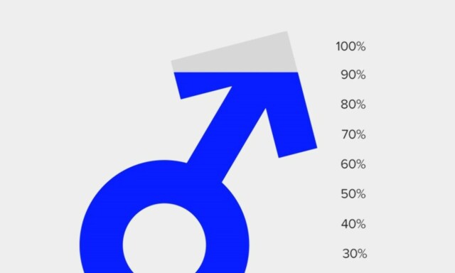 image: Er sexlysten din normal? Denne enkle testen gir deg svar